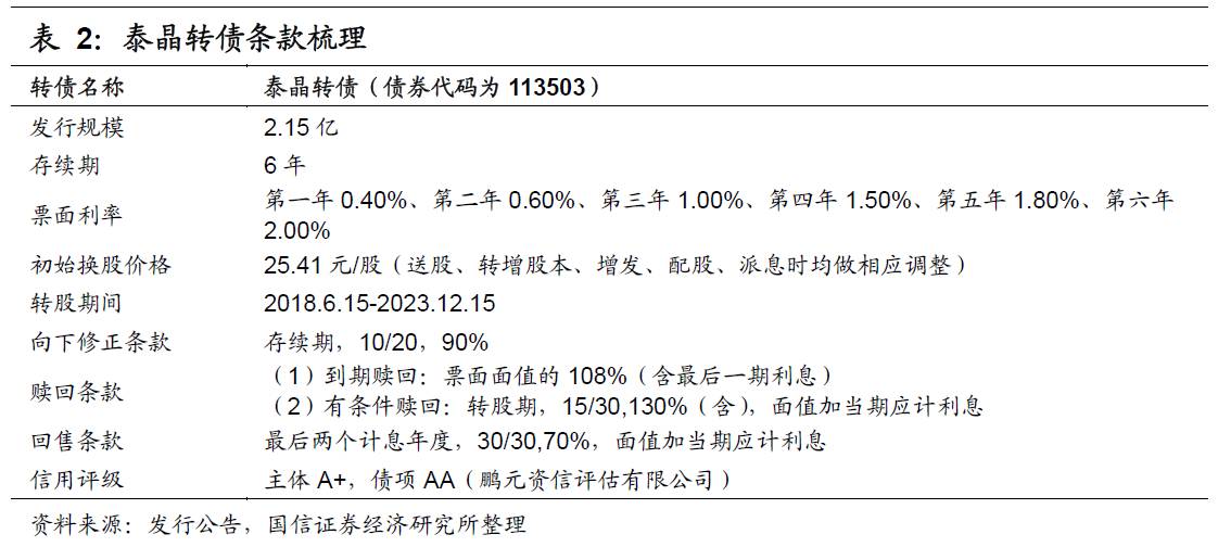 晶体谐振器价格走势