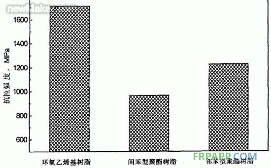 树脂基玻璃纤维复合材料