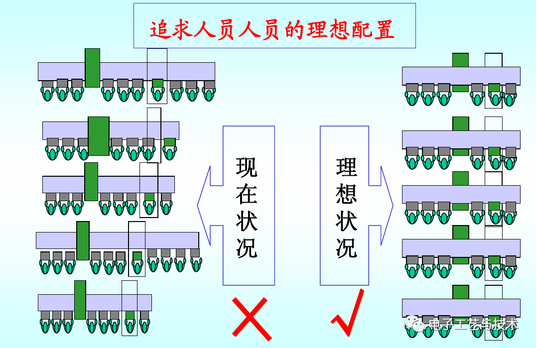 变速线套装安装视频