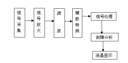 vcd制作系统与碳水化合物结合模块怎么做