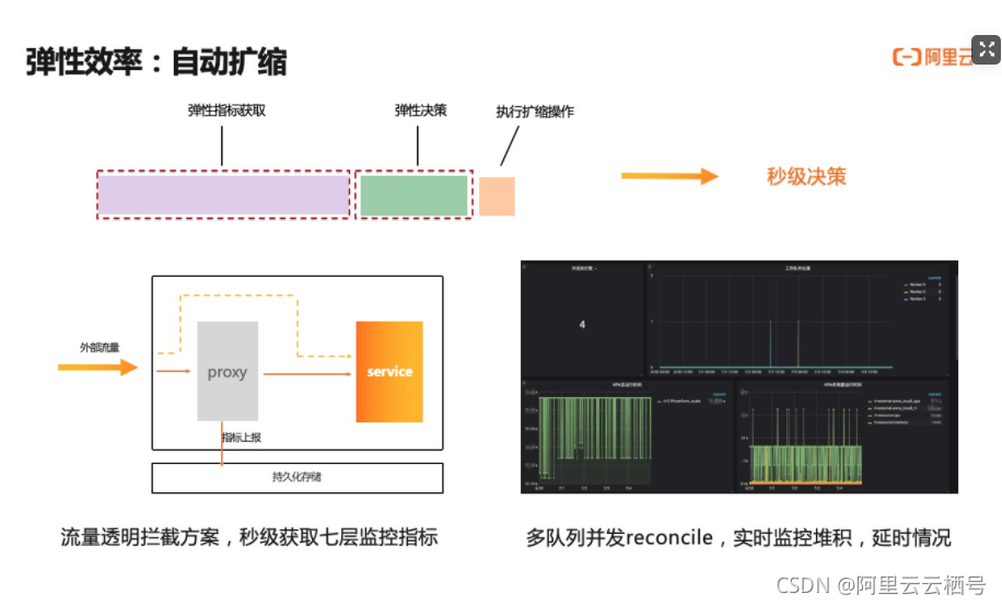 搅拌机与照排机是什么关系