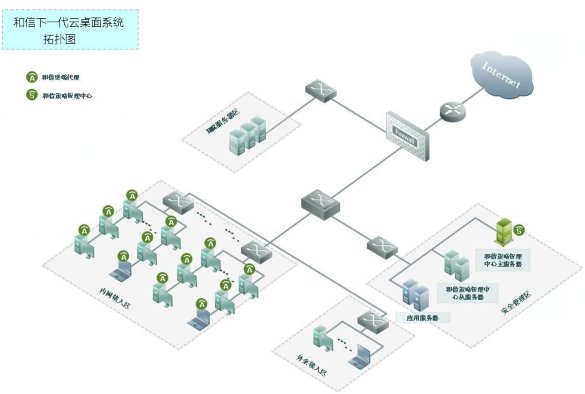 终端服务器的作用及其在现代IT架构中的核心地位