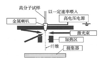 造纸刮刀