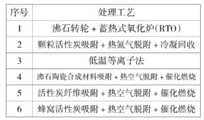 船舶涂装技术论文