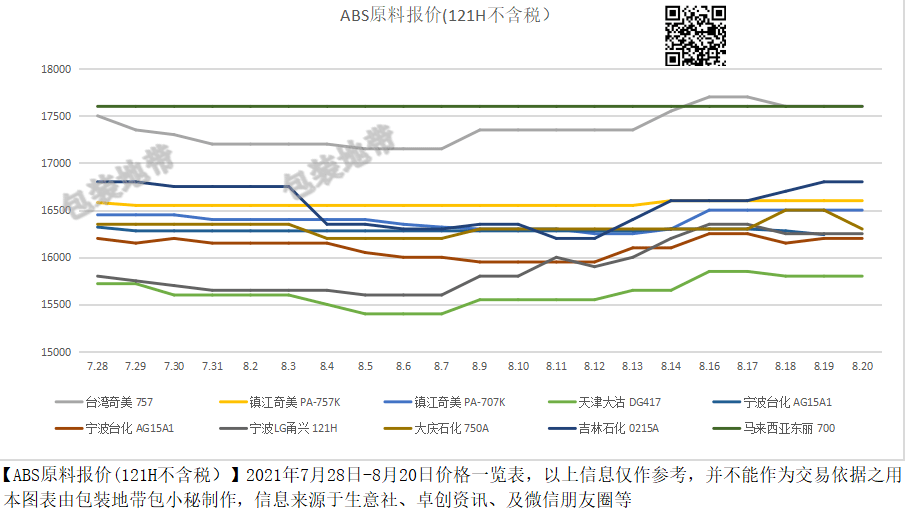 废钼片的价格