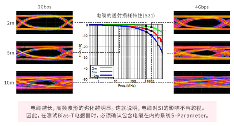 滤板变形概念