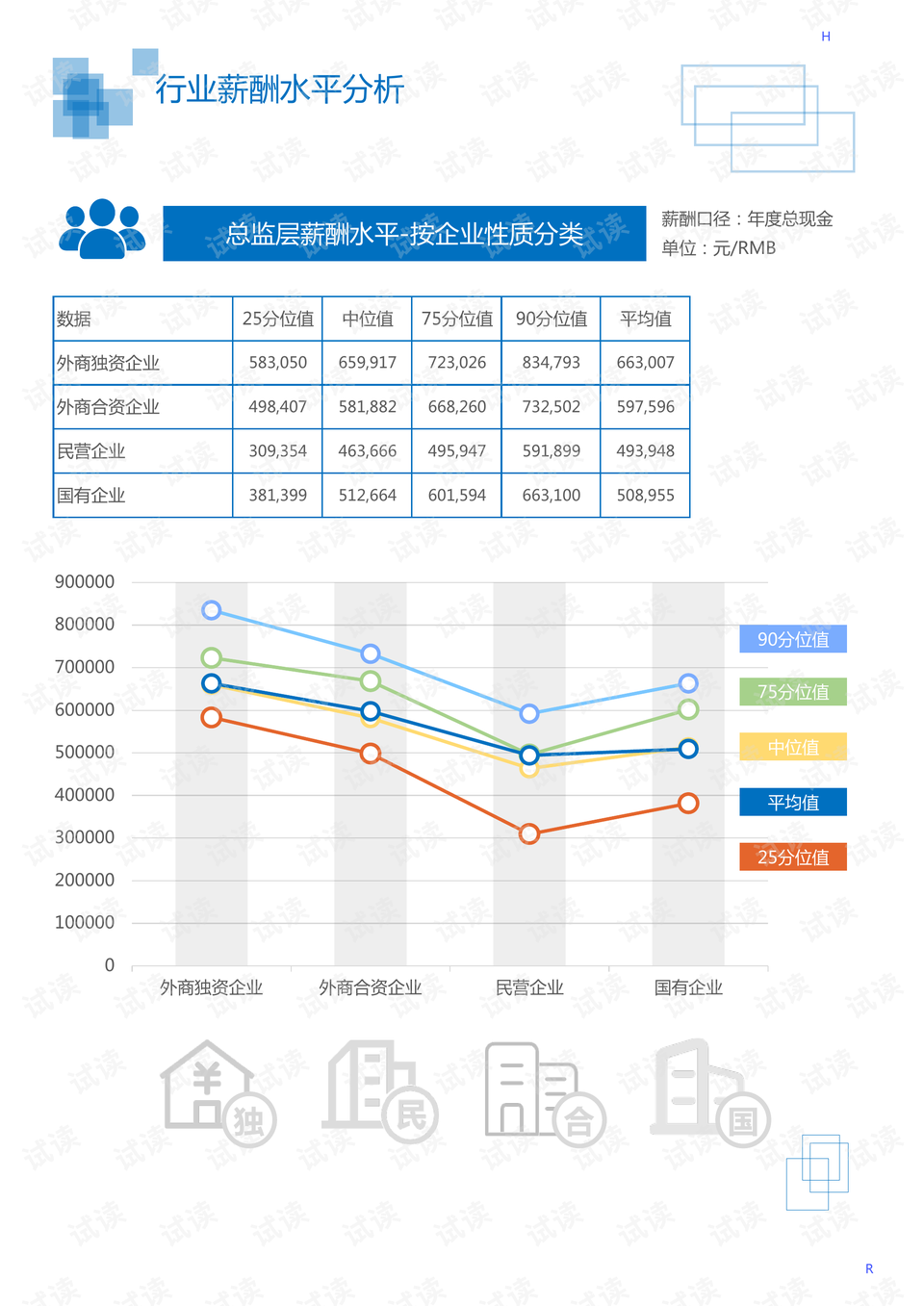 智能窗户行业背景