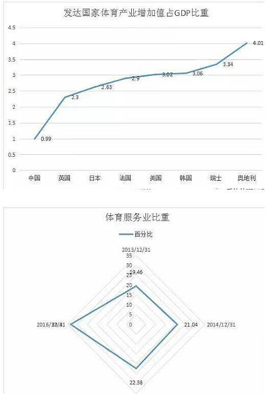 攀岩发展现状