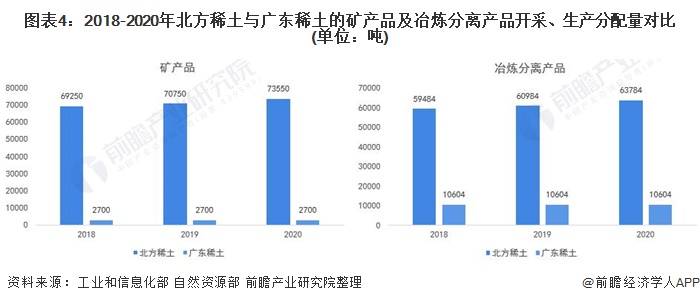 稀土深加工龙头企业