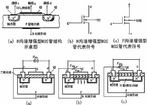 扬声器构造及工作原理