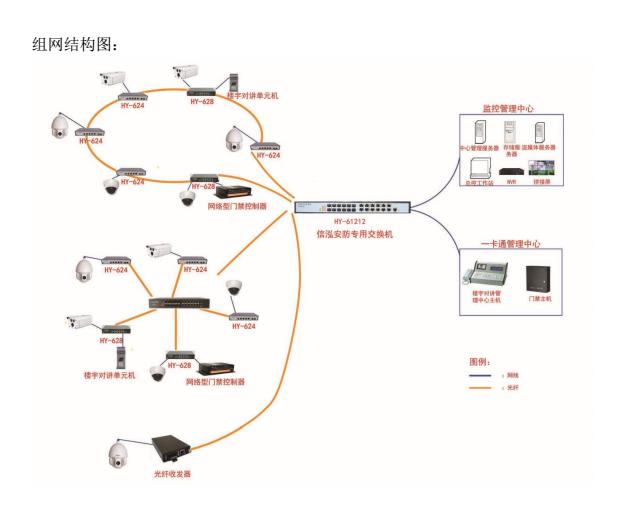 安防交换机与网络交换机，功能与应用探讨