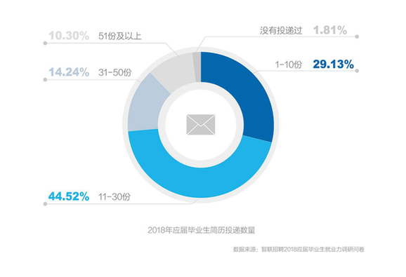 人工智能时代下大学生就业现状及就业规划