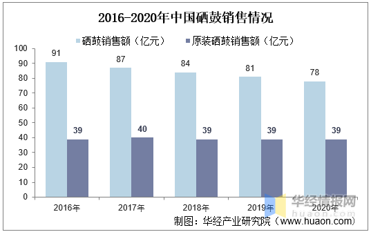 印刷耗材属于什么行业