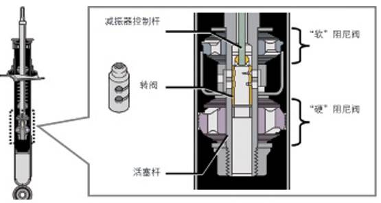 气球减震器技术要求