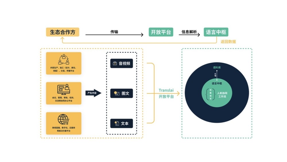 非线性编辑原理