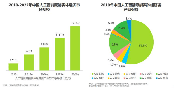 人工智能专科就业率多少