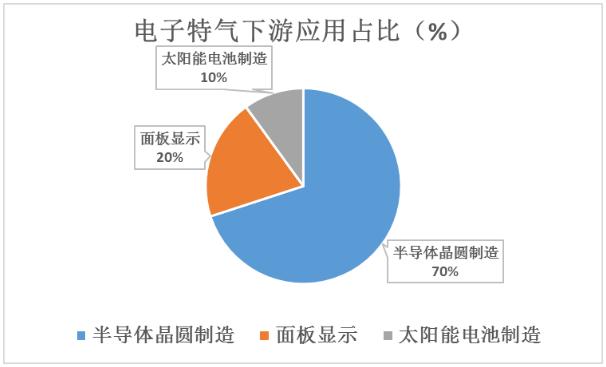 继电器工艺工程师