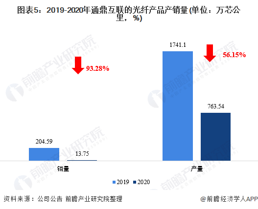 酶制剂与光缆通信工程的区别