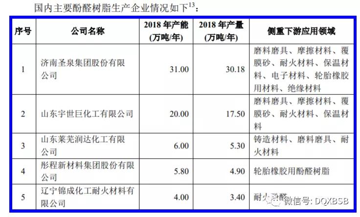 呋喃树脂报价