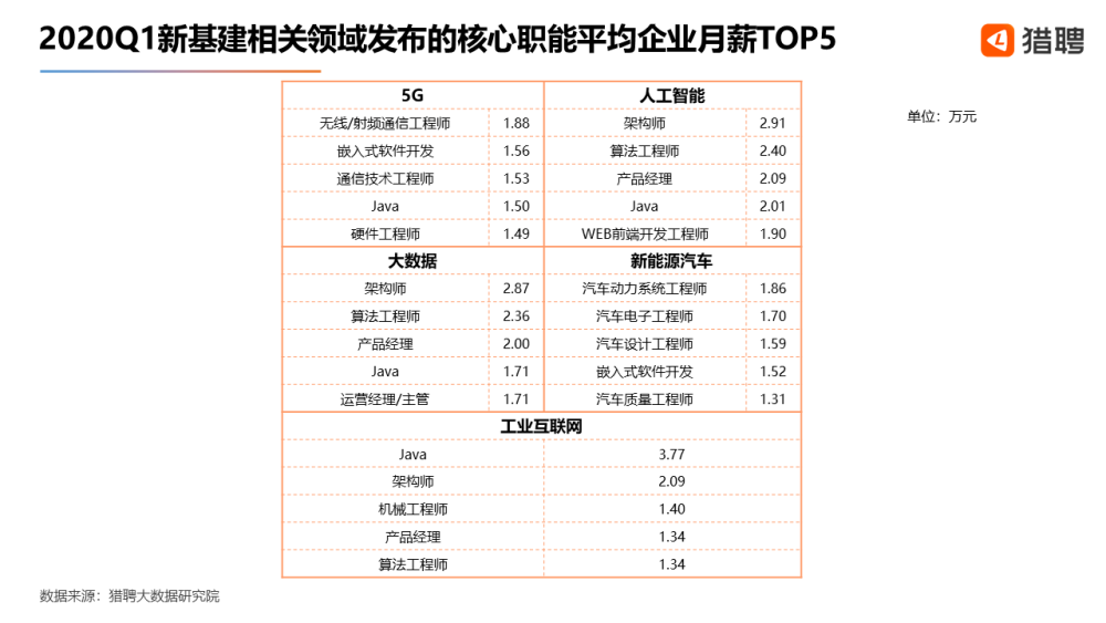 人工智能工程师月薪多少钱一个月