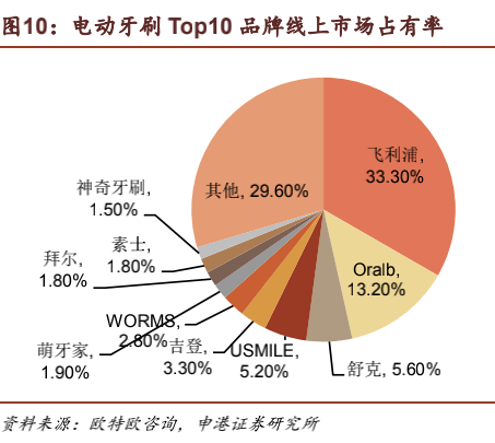 电动牙刷生产工厂