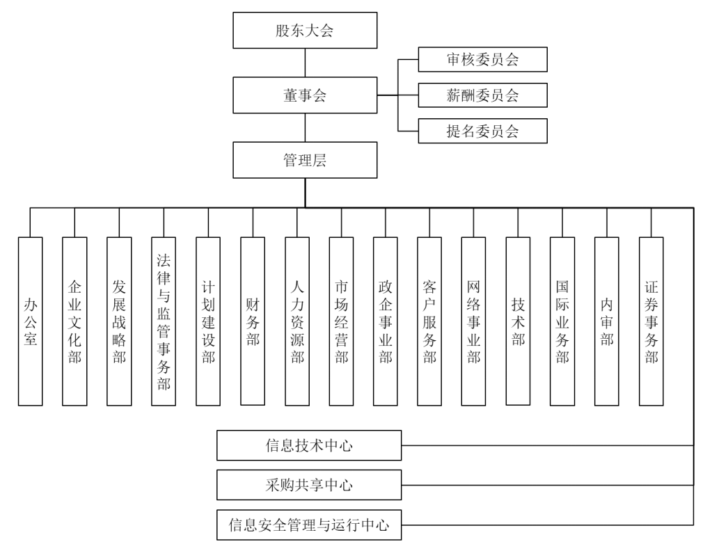 工作站编制