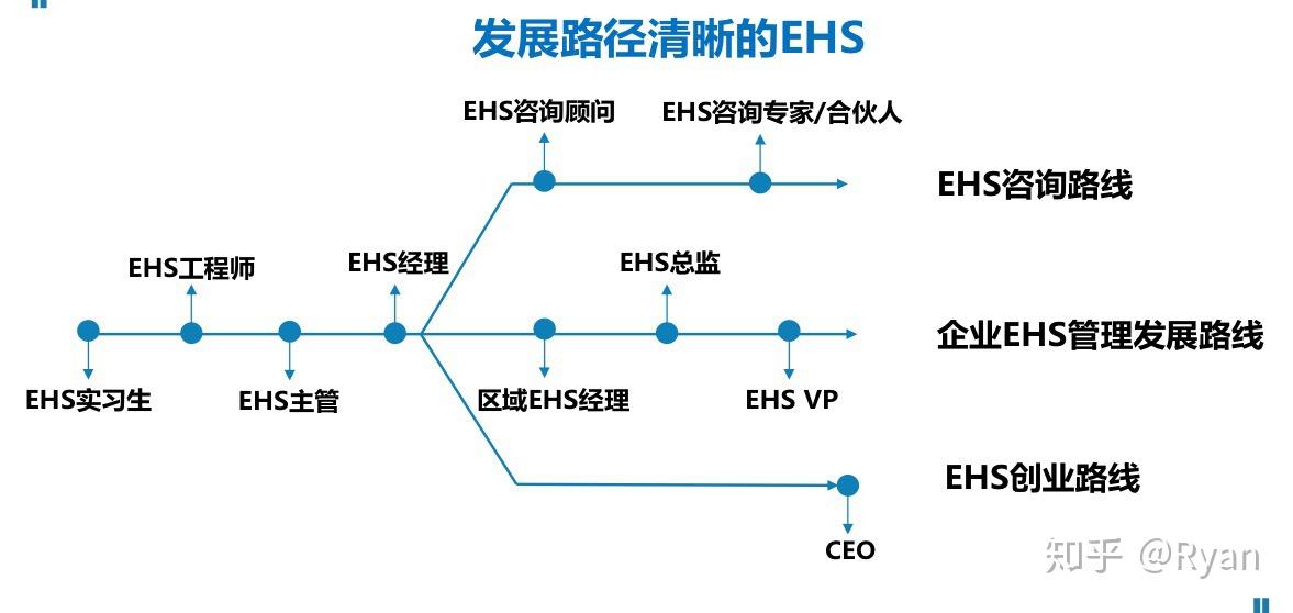 生物仪器专业咋样