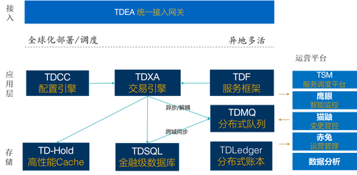 纺织设备管理包括