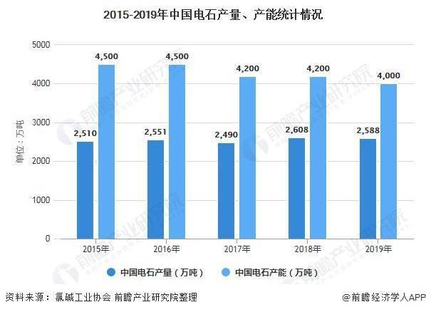 电石行业哪些是特殊工种