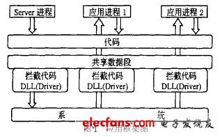 联轴器电加热拆卸设备