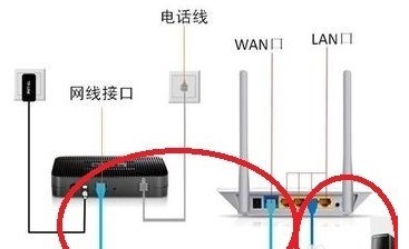 电缆和电线可以互接吗