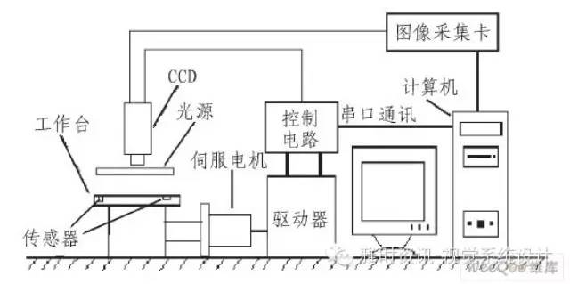 毛皮机与工业风扇原理区别