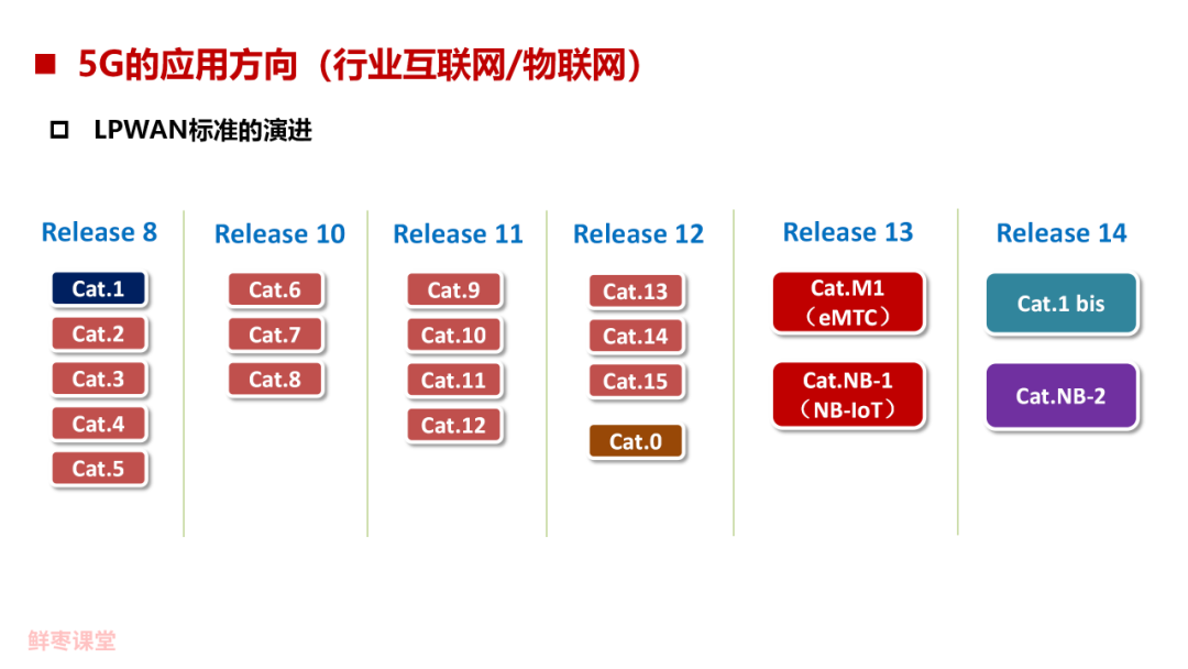 网络电话的概念和应用方式