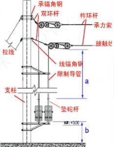 补偿装置是什么