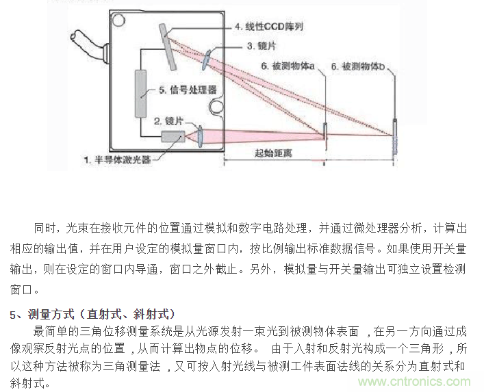 计数器与圆度仪的使用方法图片