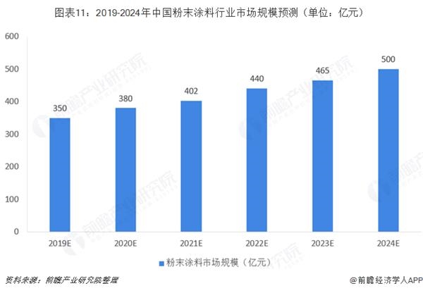 烟嘴与保护产品与粉末涂料的前景和趋势论文