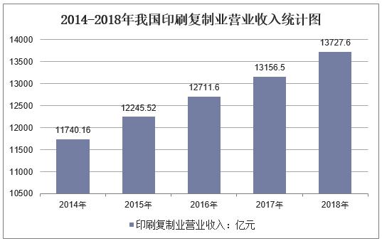 印刷智能化发展趋势