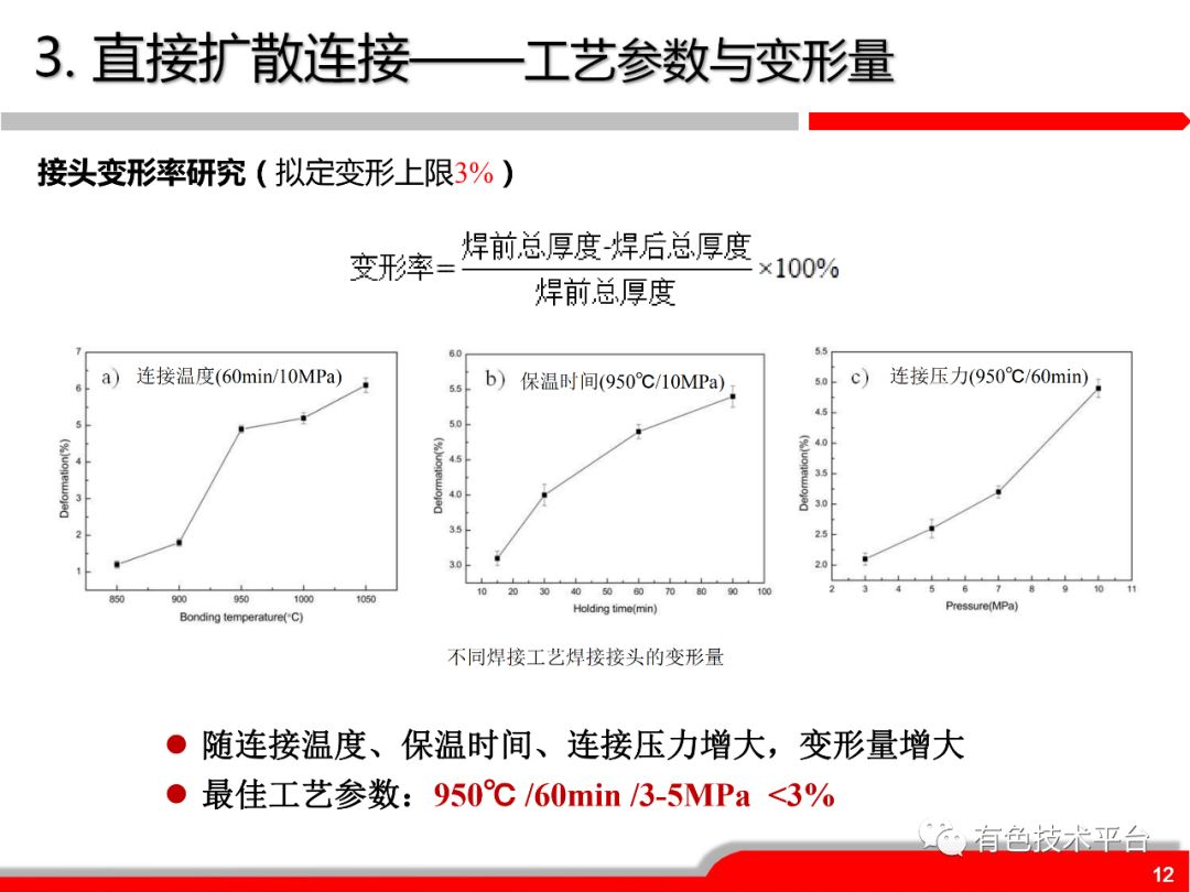 复合材料的连接方式有哪些