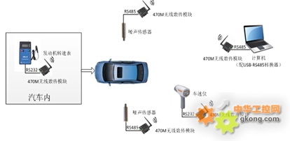 工业噪声主要可采用等方法对其进行控制