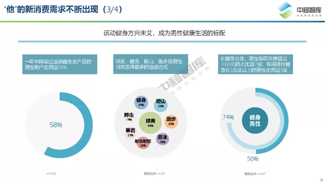 智能技术在鞋类行业应用目标