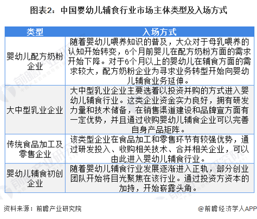 国内食品市场中食品添加剂的使用现状