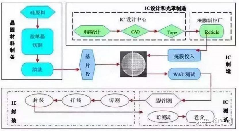 静电发生装置