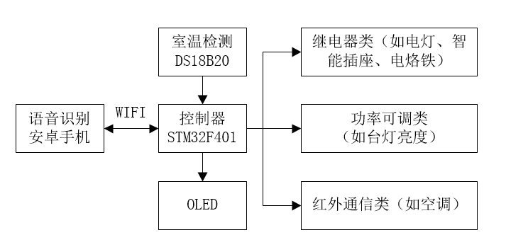 频率电压控制装置有哪些