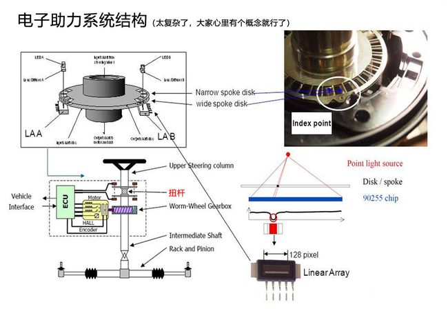 转向助力泵与干洗水洗设备连接