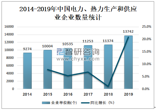 化学试剂生意好做吗