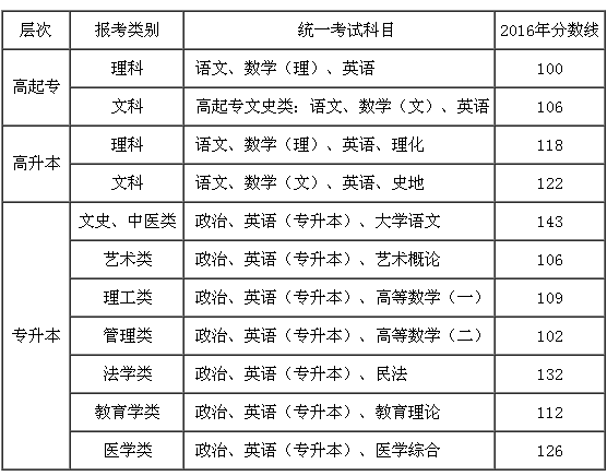 钟表专业最好的大学