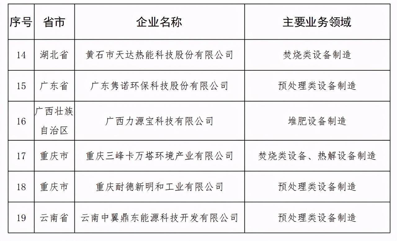 电子制造技术与设备专业月薪