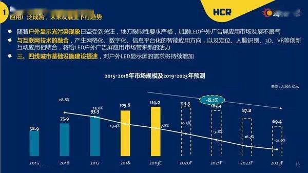 led显示屏好学吗