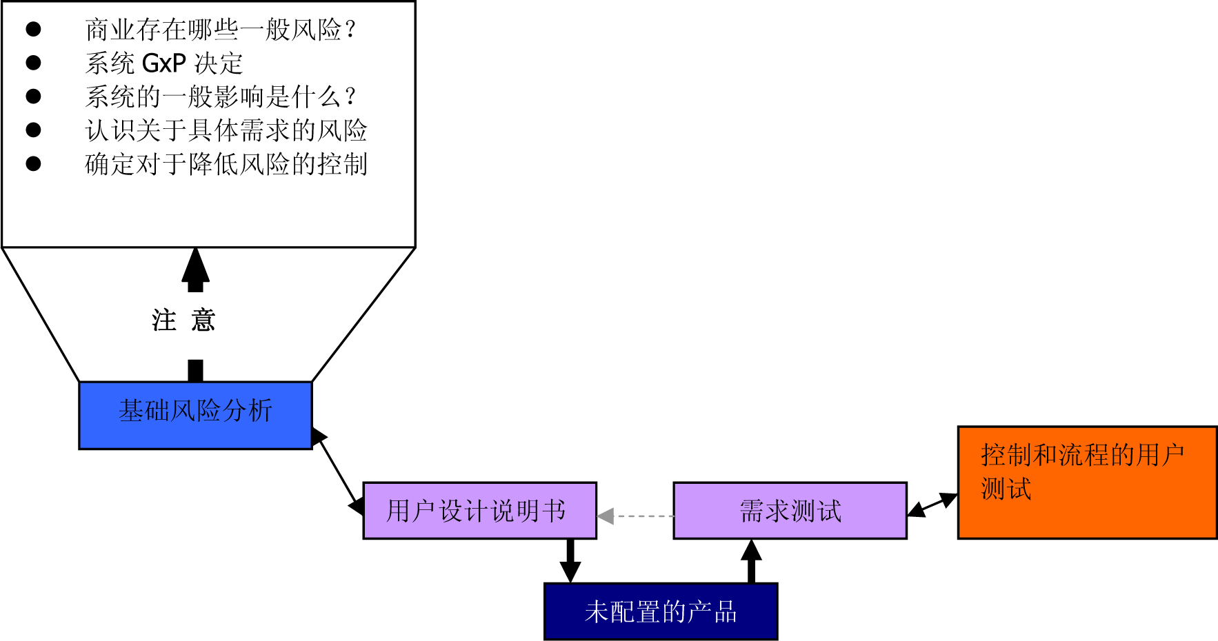 油封厂硫化有毒吗