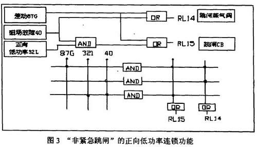 发电机的继电保护有哪些